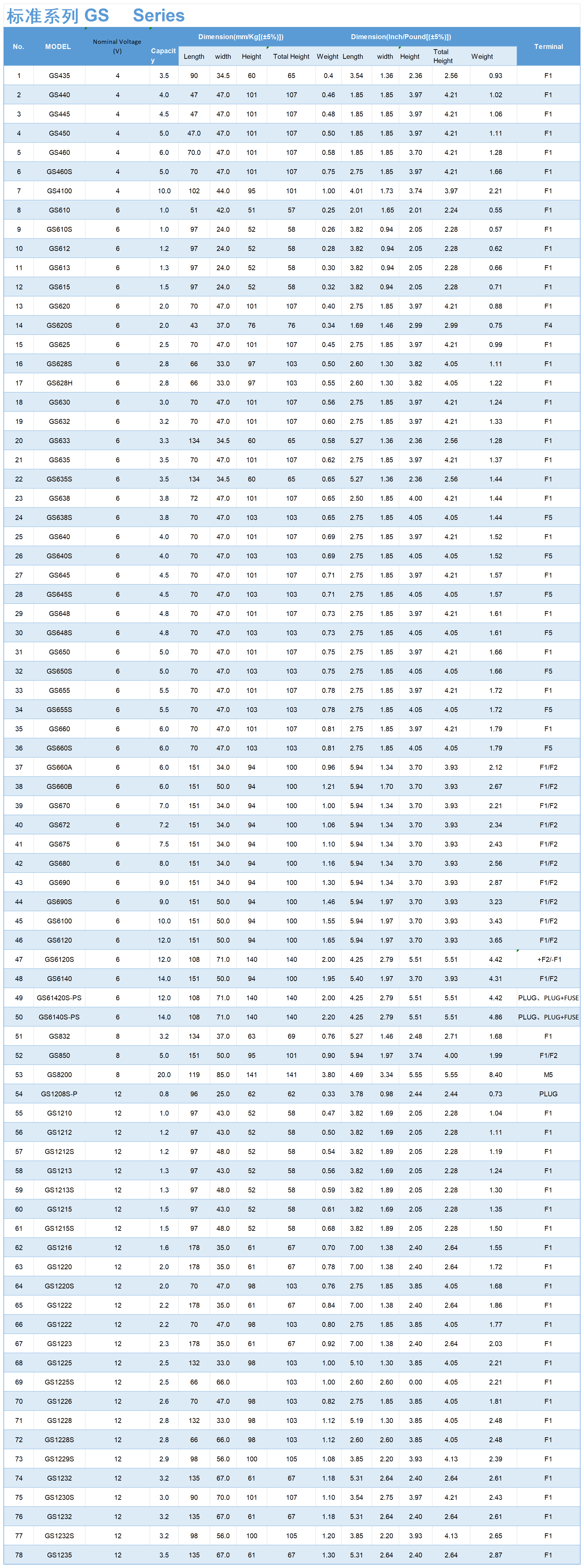 标准 系列_Sheet1.png